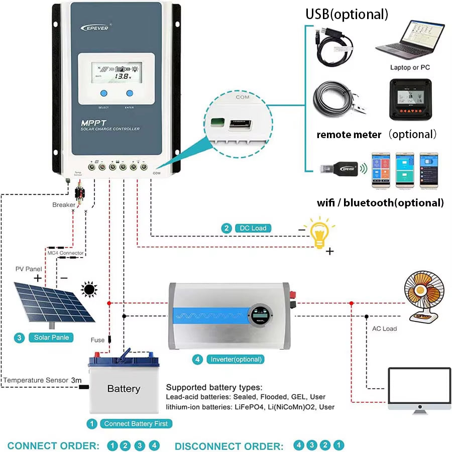 40A MPPT Solar Charge Controller 12V/24V Battery Voltage Max Solar Panel 100V  Regulator with LCD Data Remote Monitor