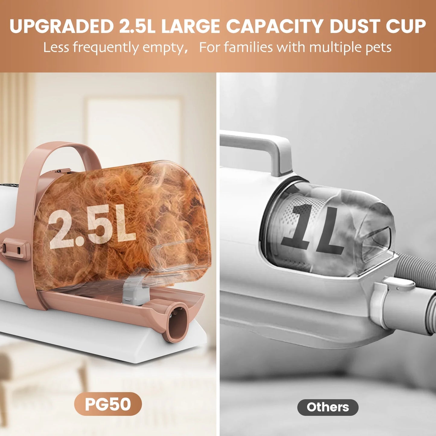 Dog Grooming Kit, 5 Grooming Tools, Pet Grooming Vacuum, Dog Clippers Kit, Low Noise, PG50