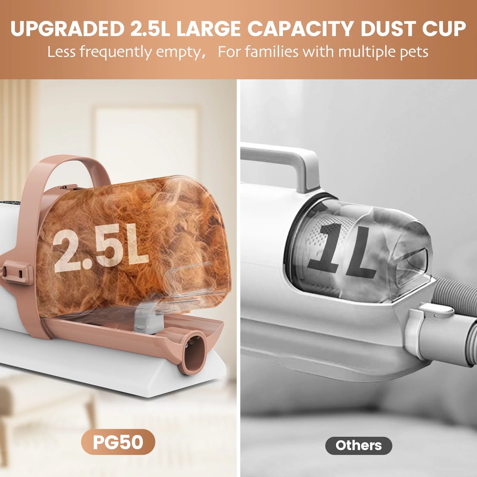 Dog Grooming Kit, 5 Grooming Tools, Pet Grooming Vacuum, Dog Clippers Kit, Low Noise, PG50